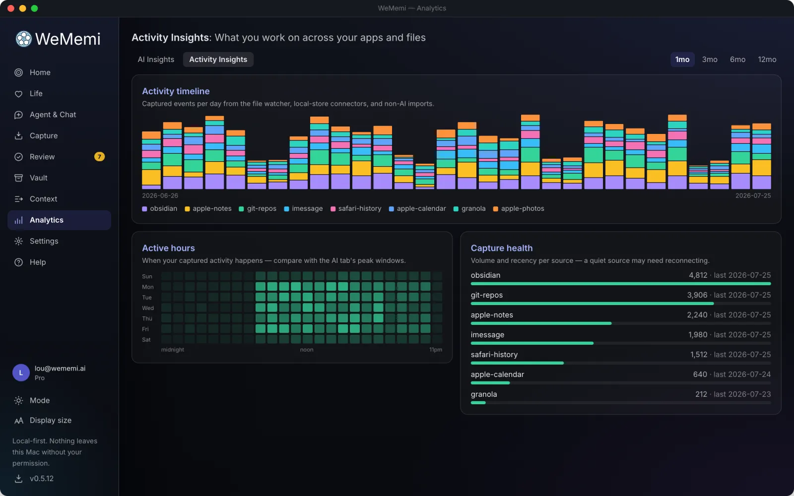 Activity Insights